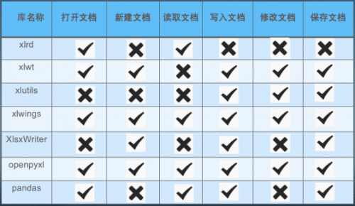 全網(wǎng)最全Xlwings使用，配套案例一個(gè)不少278