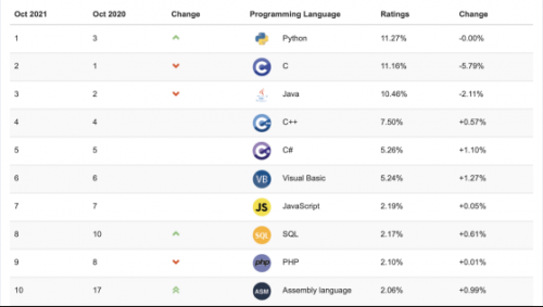 最新版Python3.10新特性83