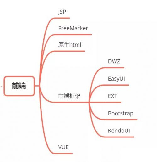 千鋒前端培訓(xùn)班