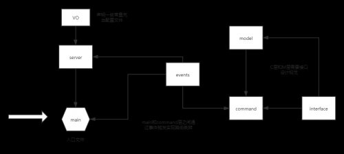 基于TS手寫(xiě)前端MVC框架簡(jiǎn)單實(shí)現(xiàn)購(gòu)物車(chē)功能