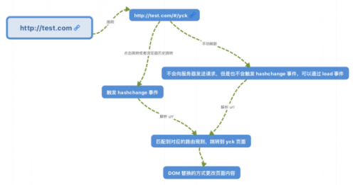 react實現(xiàn)hash路由222