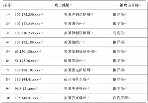 網(wǎng)絡(luò)安全如何測(cè)試2