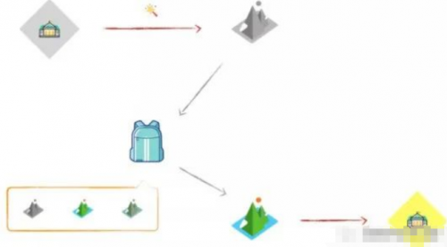 一文詳解Docker，別再說你不會(huì)了3