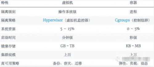 一文詳解Docker，別再說你不會(huì)了