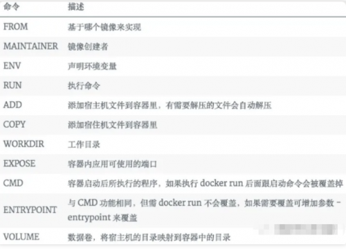 一文詳解Docker，別再說你不會(huì)了8
