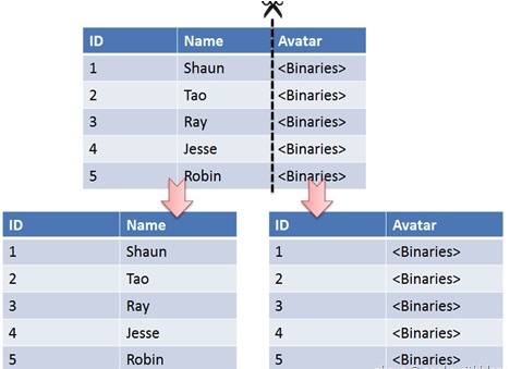 你們數(shù)據(jù)量級(jí)多大1