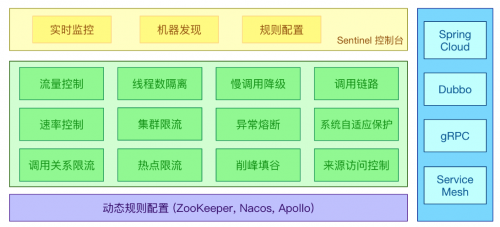 服務熔斷有哪些實現(xiàn)方案1