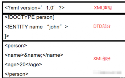 XXE漏洞快速入門(mén)3