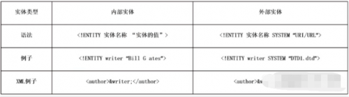 XXE漏洞快速入門(mén)6