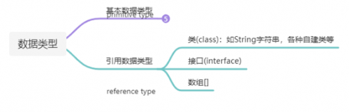 java數(shù)據(jù)類型類型轉(zhuǎn)換都會(huì)出現(xiàn)哪些情況1