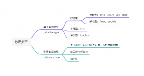 什么是數(shù)據(jù)類型2