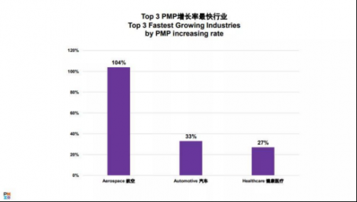 截至2019年9月份793