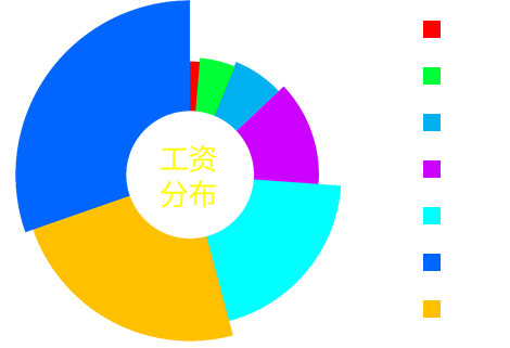 云計算課程